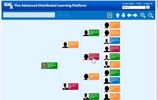 KMx - The Advanced Distributed Learning Platform